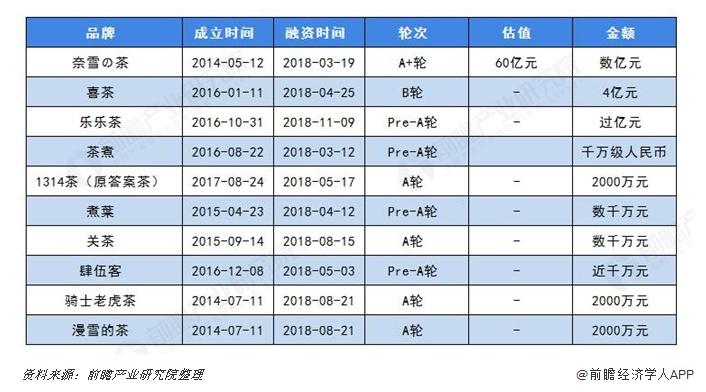 半年一改款 汽车变成快消品了吗半年一改款，汽车真的变成了快消品了吗？