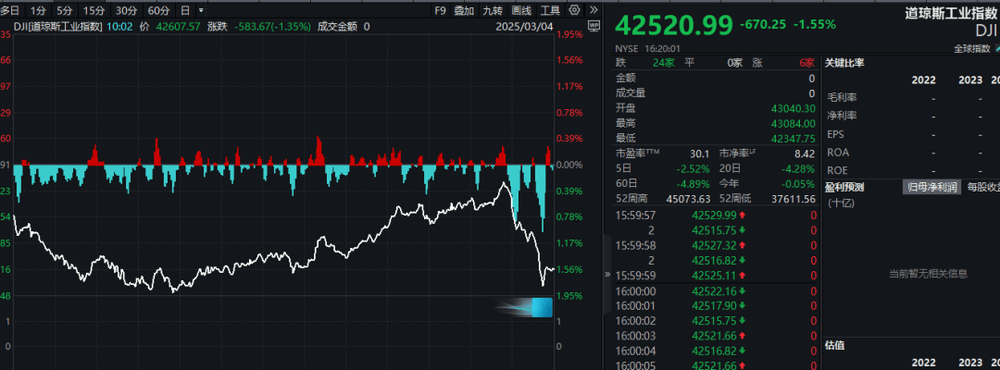 中国资产逆势猛涨中国资产逆势猛涨的原因是多方面的，以下是一些可能的因素
