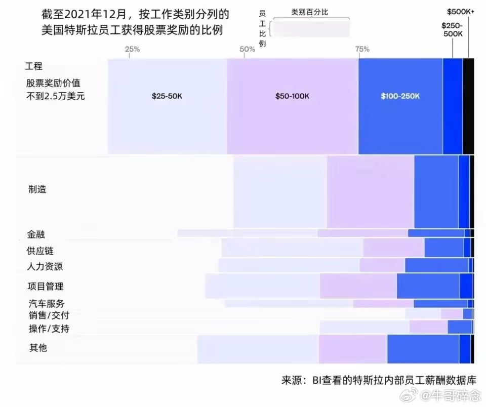 马斯克未来十年的薪酬方案马斯克未来十年的薪酬方案，深度解析