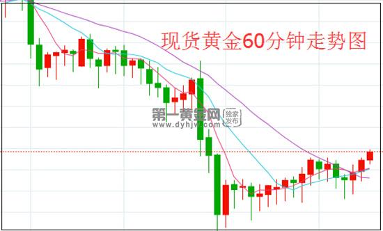现货黄金行情回顾现货黄金行情回顾，历史走势与未来展望