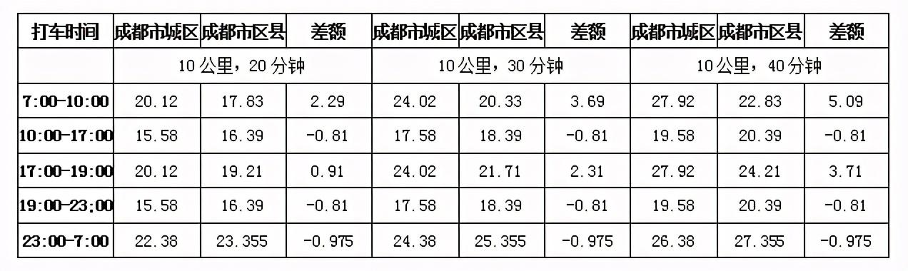 网约车抓的严吗网约车监管政策下的严格执法与公众关切