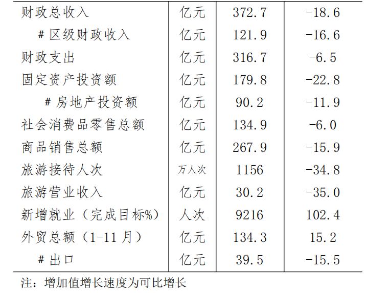 接待费下降99.95%接待费下降99.95%意味着接待费用大幅度减少，几乎接近于完全减少。这可能是通过改进接待流程、提高效率、减少不必要的支出或者实施有效的成本控制措施实现的。