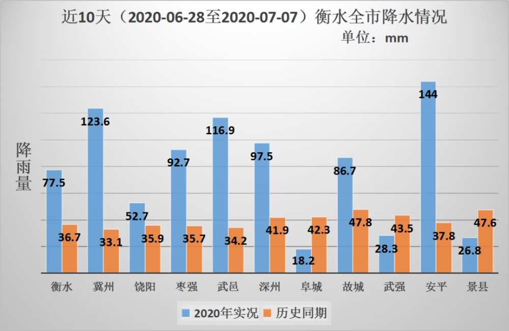 新一轮强降水天气新一轮强降水天气来袭，如何应对？