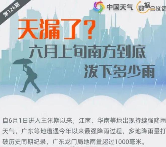 新一轮强降雨开启 这些地区要防灾害新一轮强降雨来袭，这些地区需警惕灾害风险！